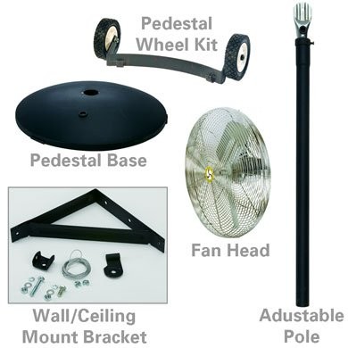 Industrial Grade Fan Components